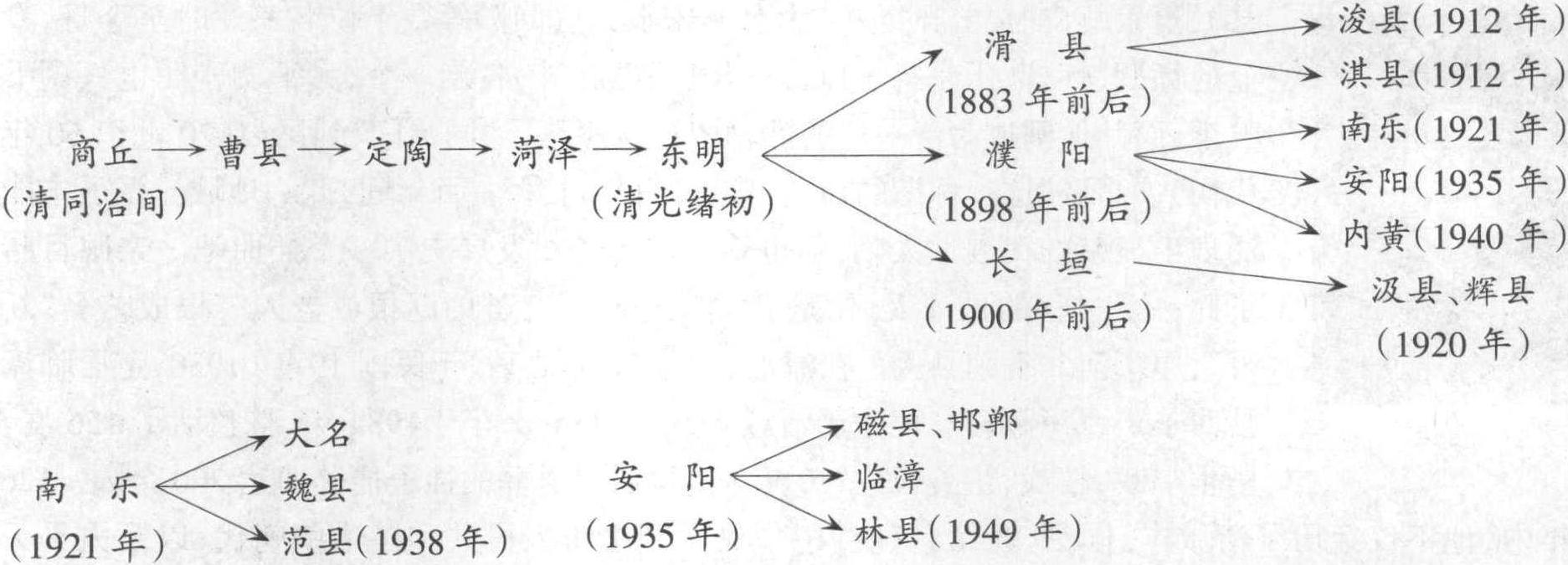 六、高調(diào)——百年過(guò)客